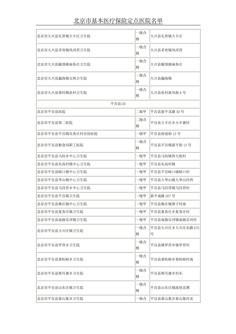 北京市基本医疗保险定点医院名单第14页