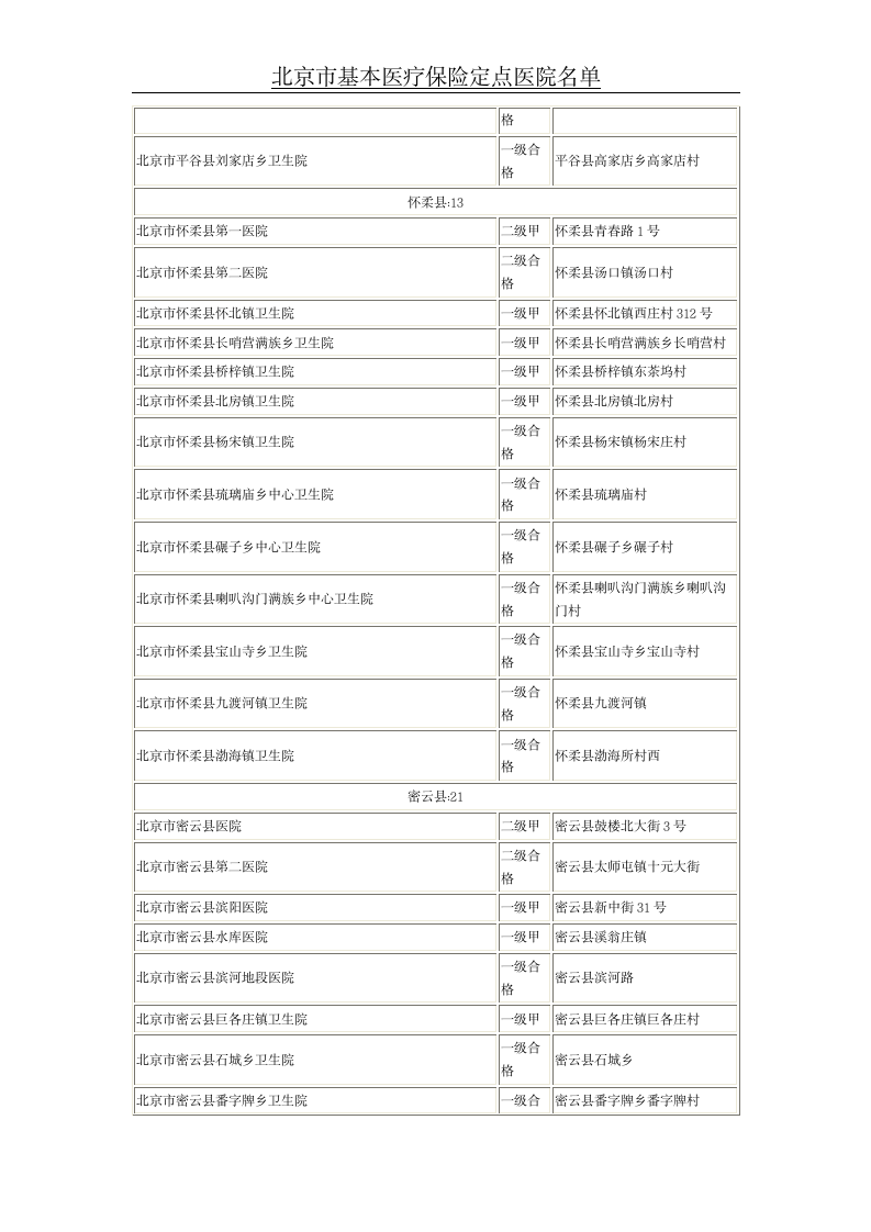 北京市基本医疗保险定点医院名单第15页