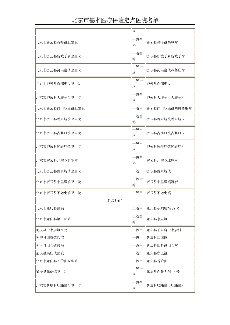 北京市基本医疗保险定点医院名单第16页