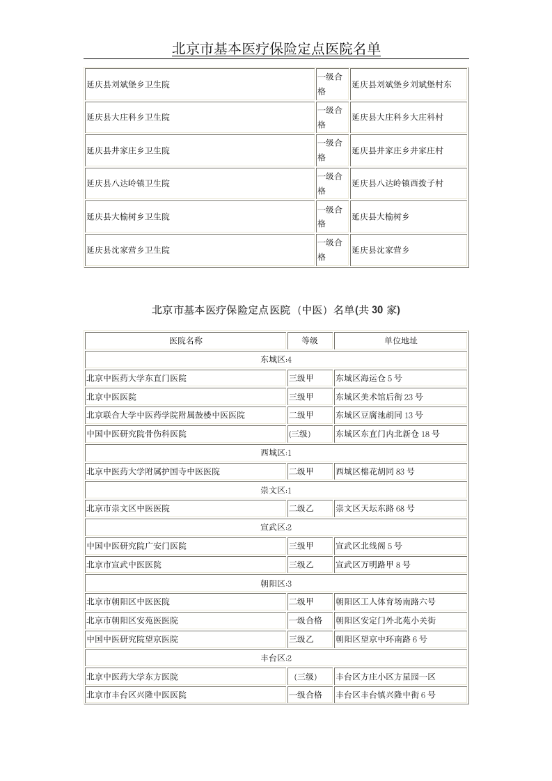 北京市基本医疗保险定点医院名单第17页