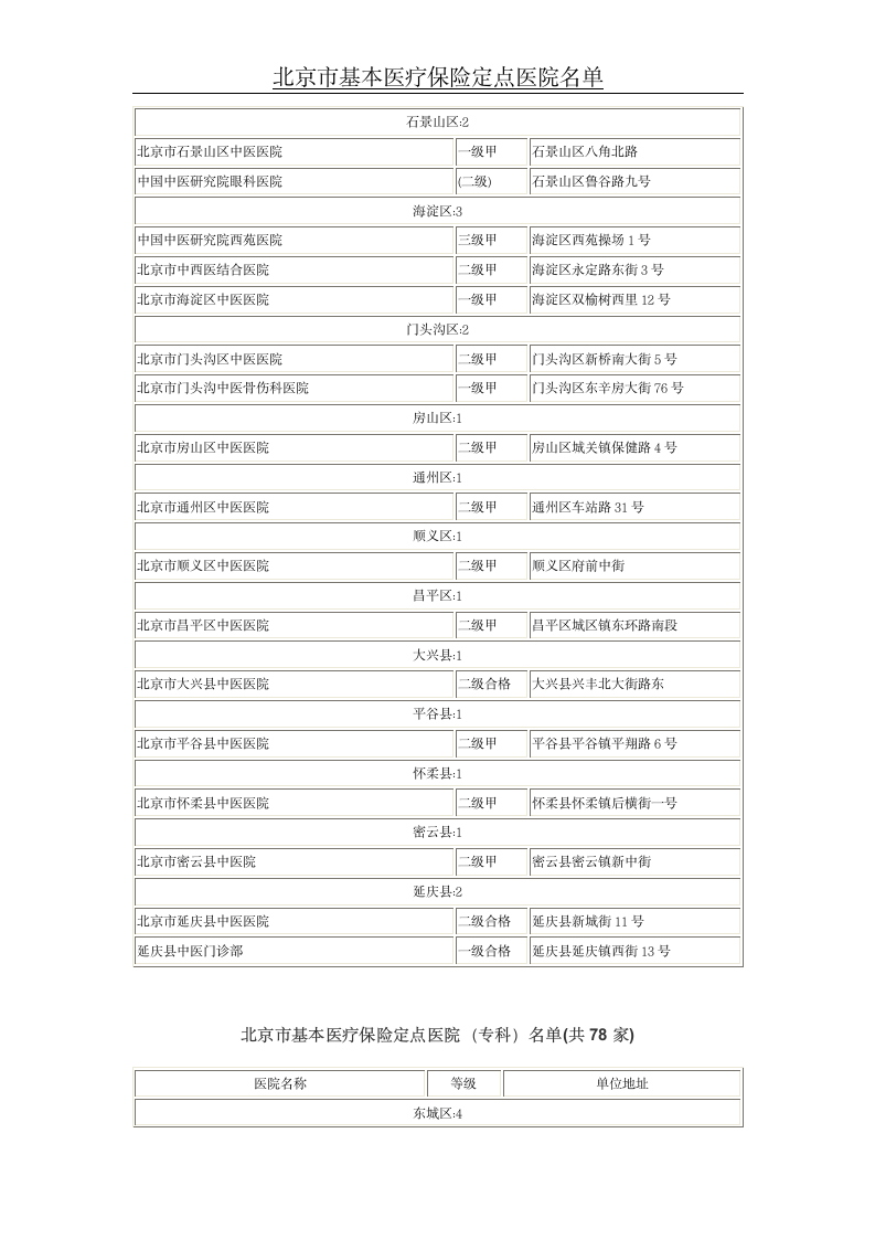 北京市基本医疗保险定点医院名单第18页