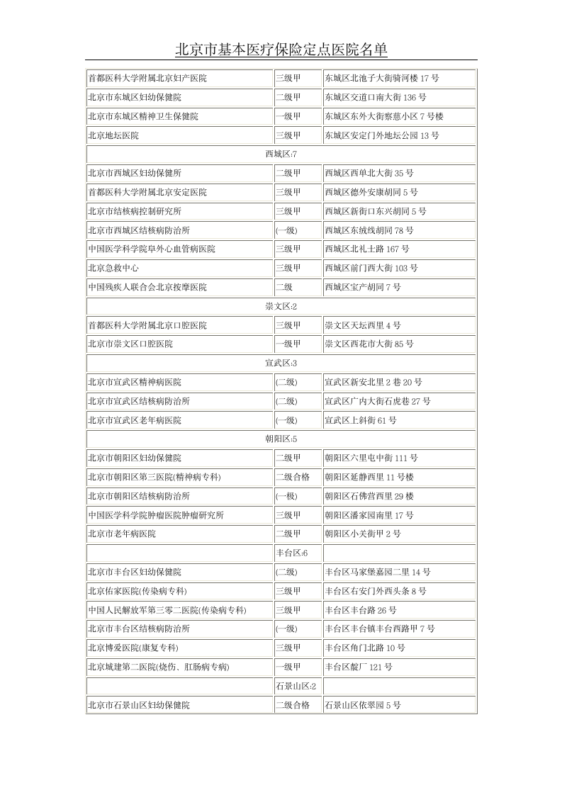 北京市基本医疗保险定点医院名单第19页