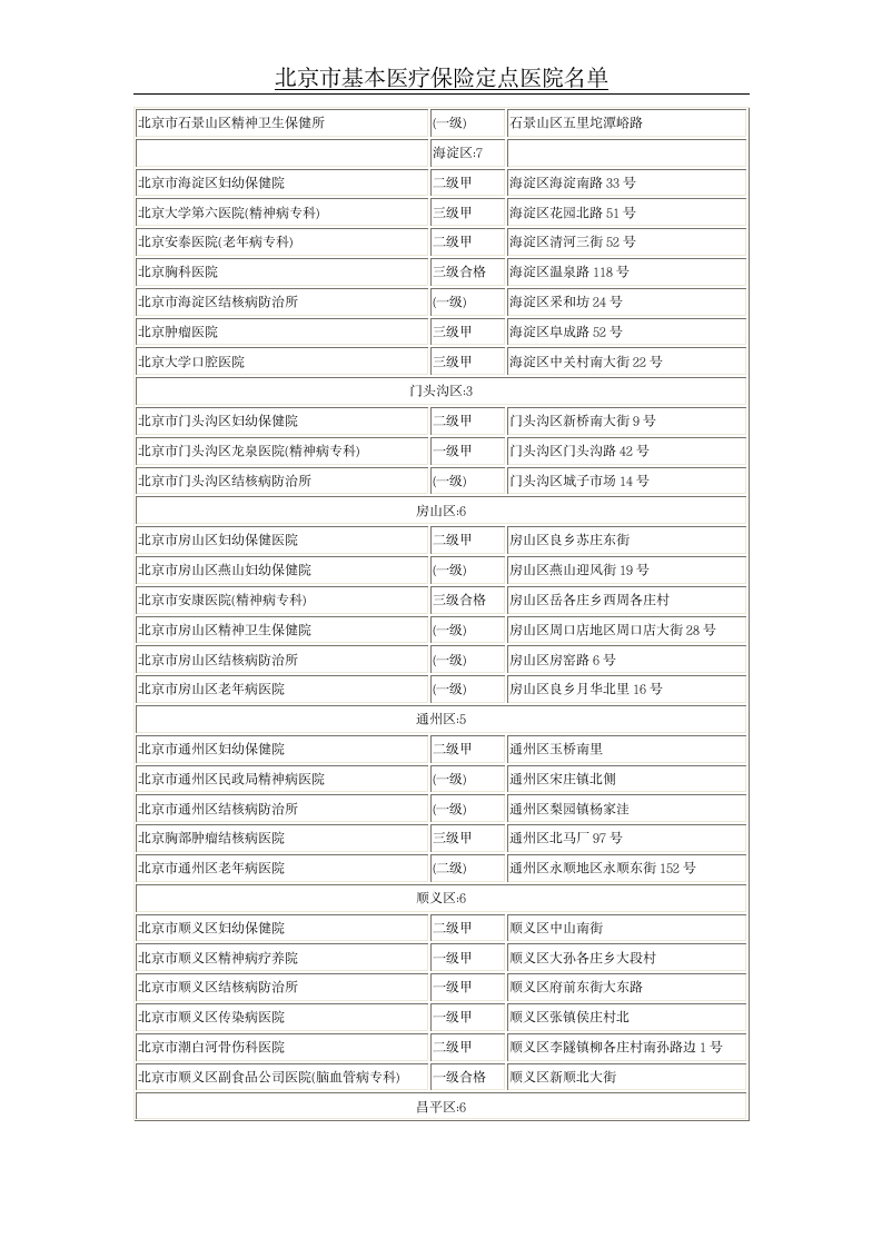 北京市基本医疗保险定点医院名单第20页