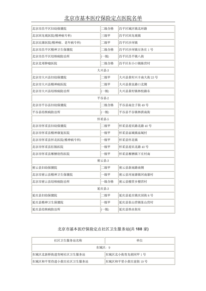 北京市基本医疗保险定点医院名单第21页