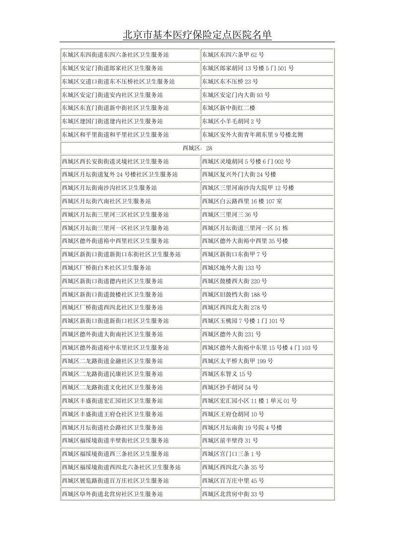 北京市基本医疗保险定点医院名单第22页