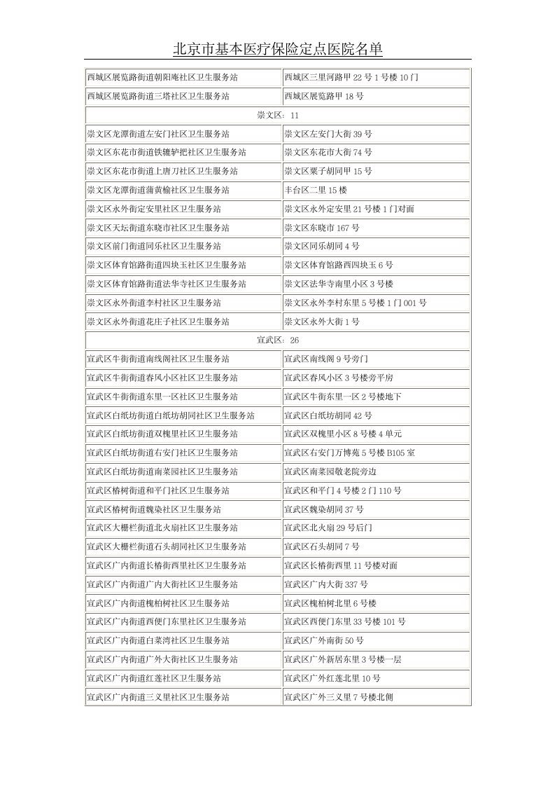 北京市基本医疗保险定点医院名单第23页