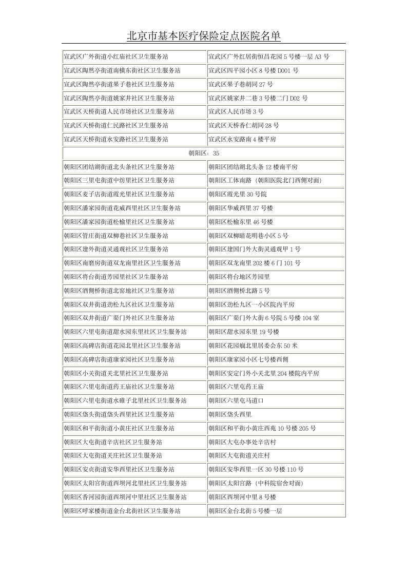 北京市基本医疗保险定点医院名单第24页