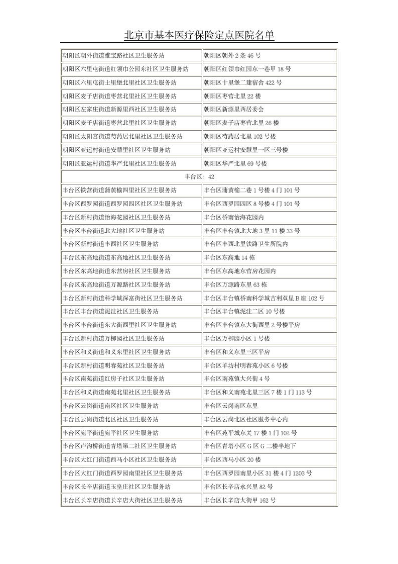 北京市基本医疗保险定点医院名单第25页