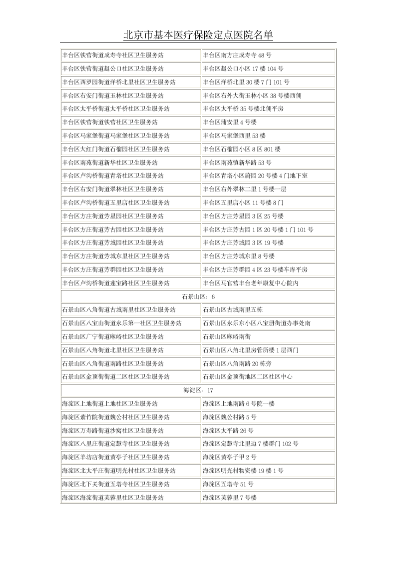 北京市基本医疗保险定点医院名单第26页