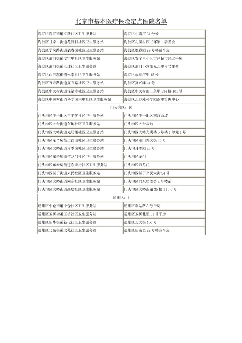 北京市基本医疗保险定点医院名单第27页