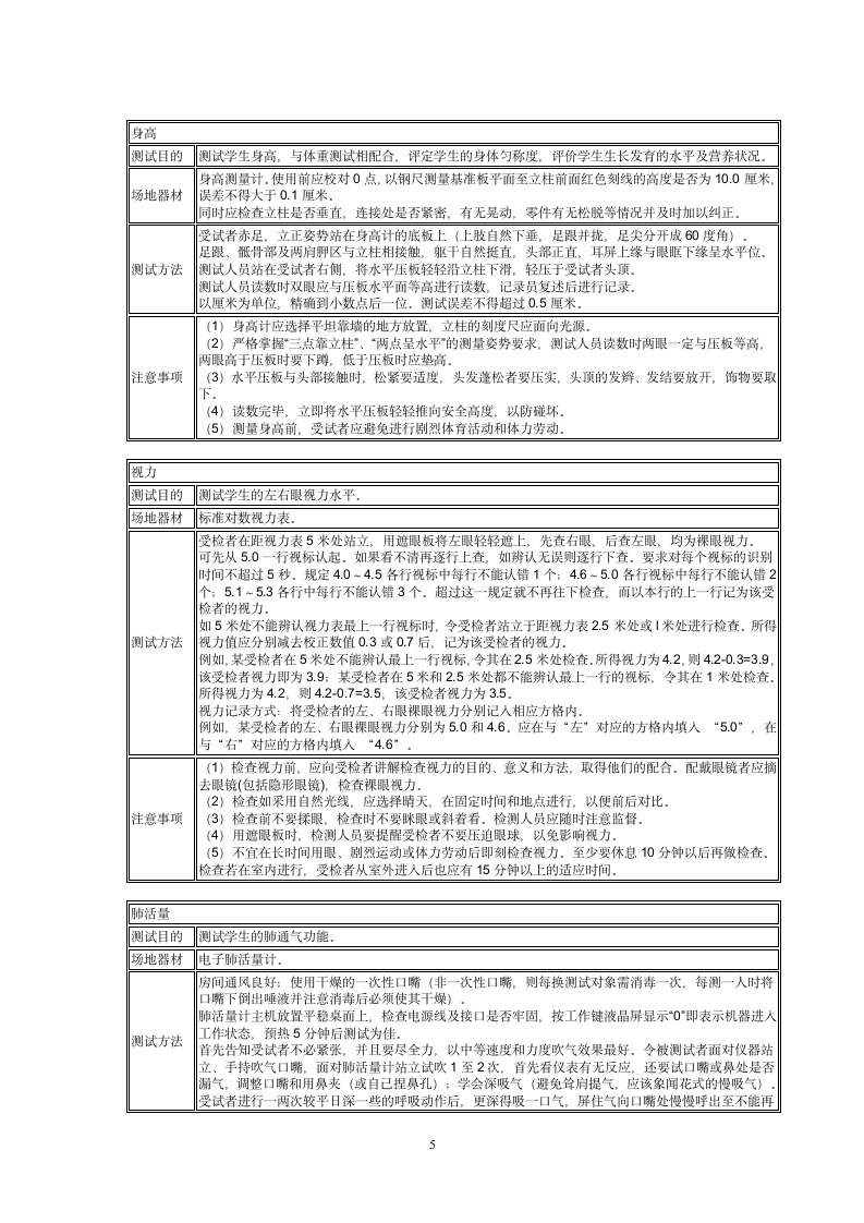 体质测试实施方案第5页