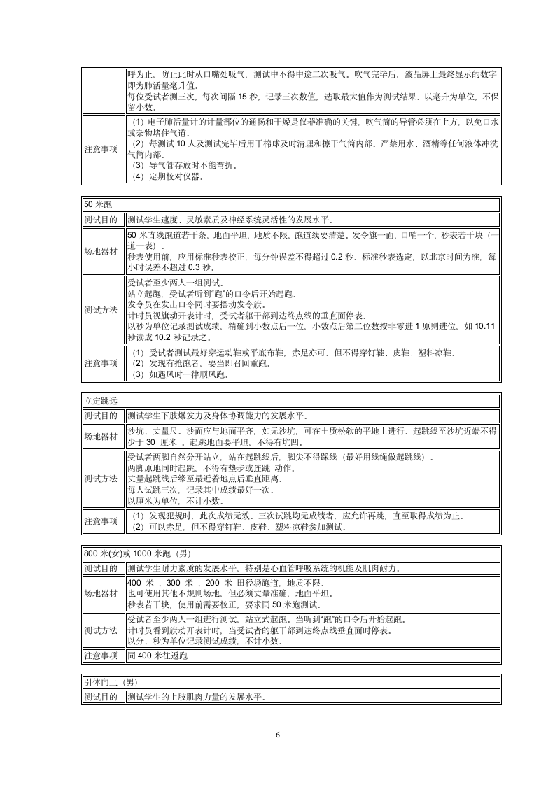 体质测试实施方案第6页