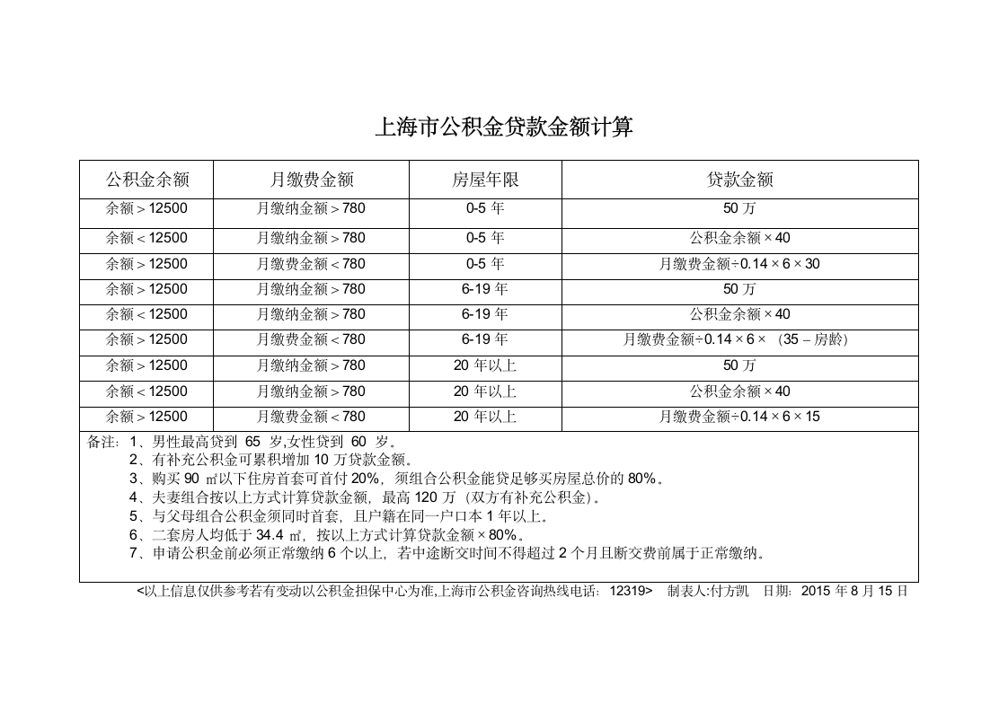 上海市最新公积金计算方式第1页