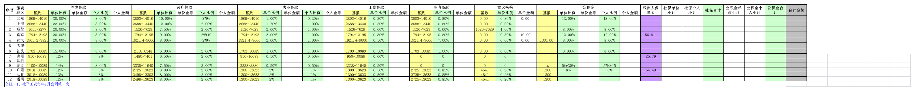 社保公积金明细表(20120530)