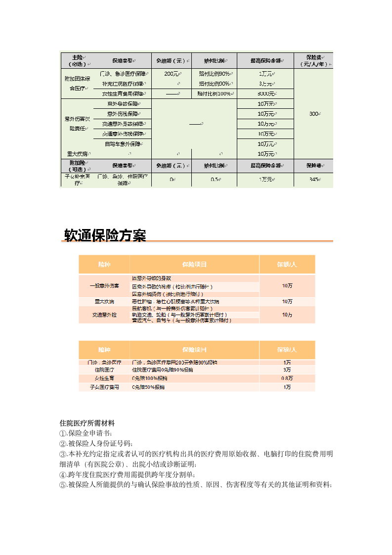 平安团体补充医疗保险v2第2页