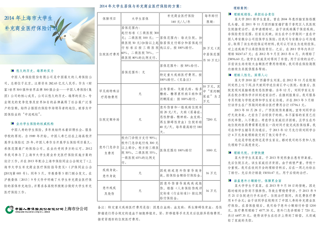 上海市大学生补充商业医疗保险计划