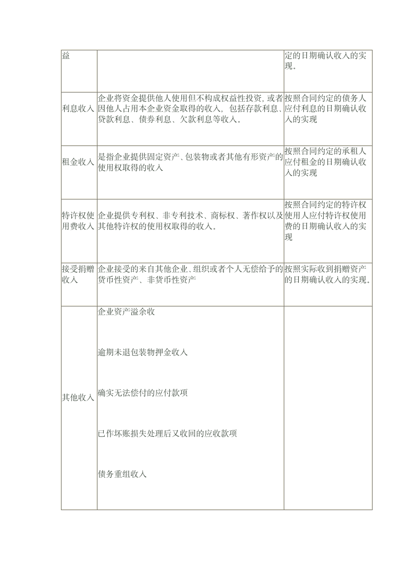 所得税汇算清缴调整第2页