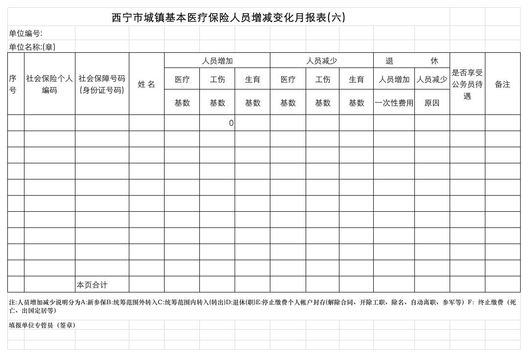 医疗保险增减变动表