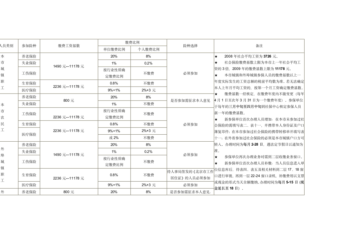 社会保险缴费比例表第2页