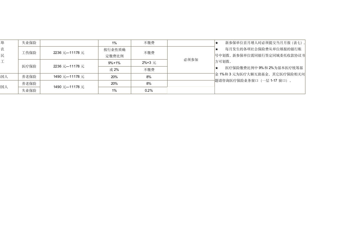 社会保险缴费比例表第3页