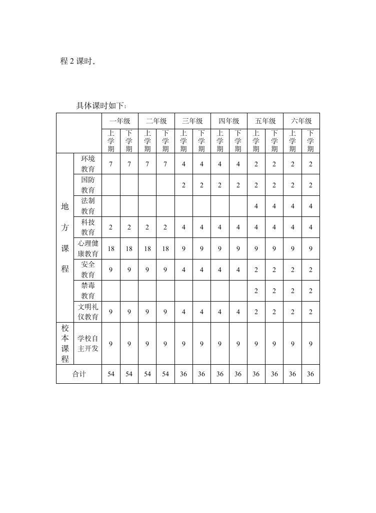 地方与校本课程实施方案第2页