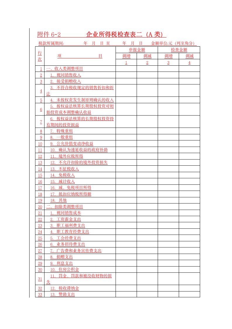企业所得税检查表二(A类)