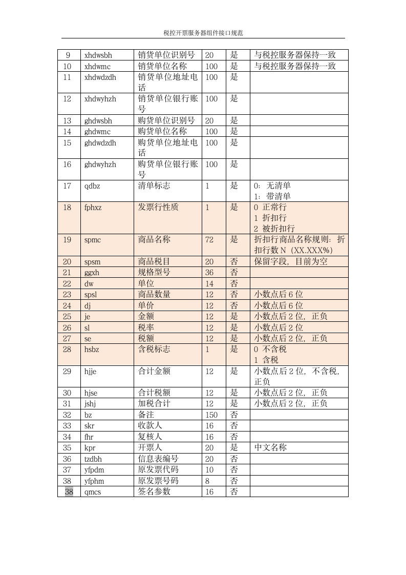 增值税管理系统-百望接口第11页