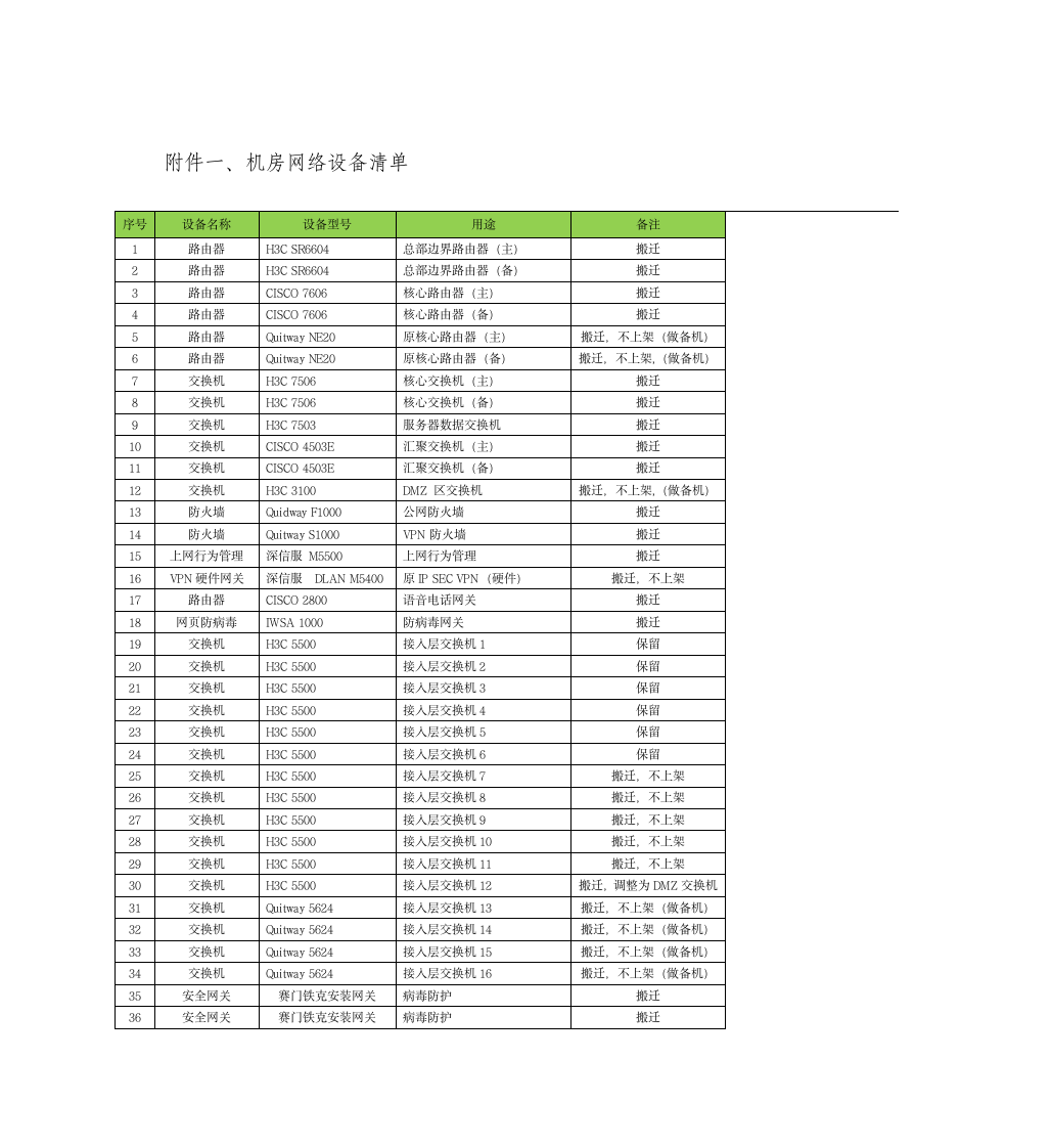 新机房搬迁实施方案——20130805第4页