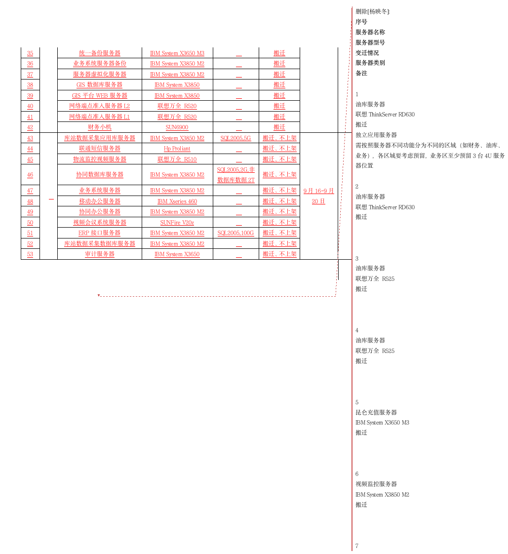 新机房搬迁实施方案——20130805第6页