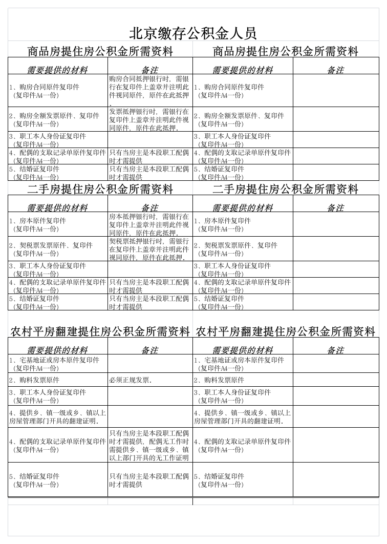 (北京)公积金提取所需材料