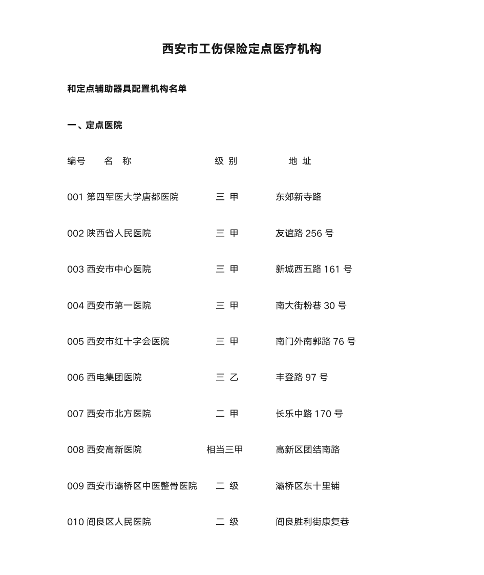 西安市工伤保险定点医疗机构