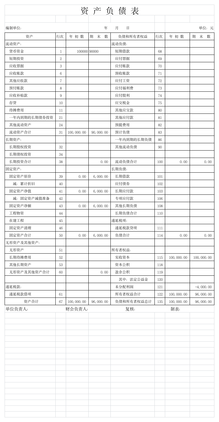 常用税务报表(资产负债表、利润表、所得税)第1页