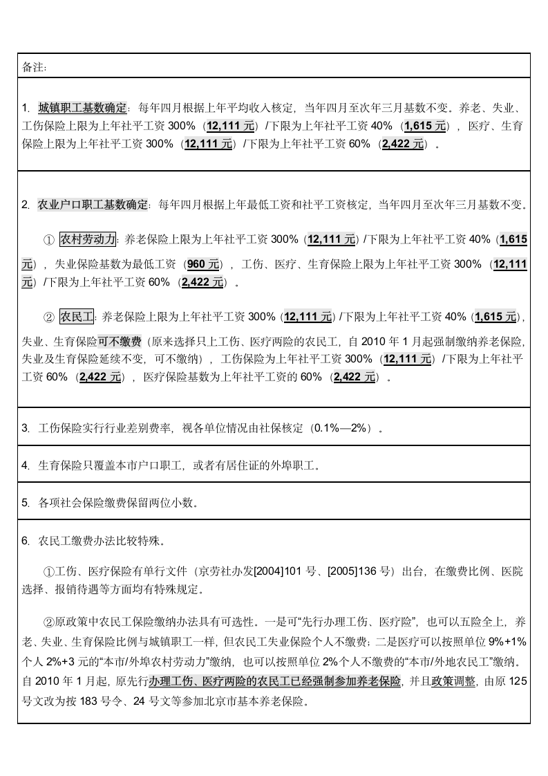 北京市2010年各项社会保险缴费比例第2页