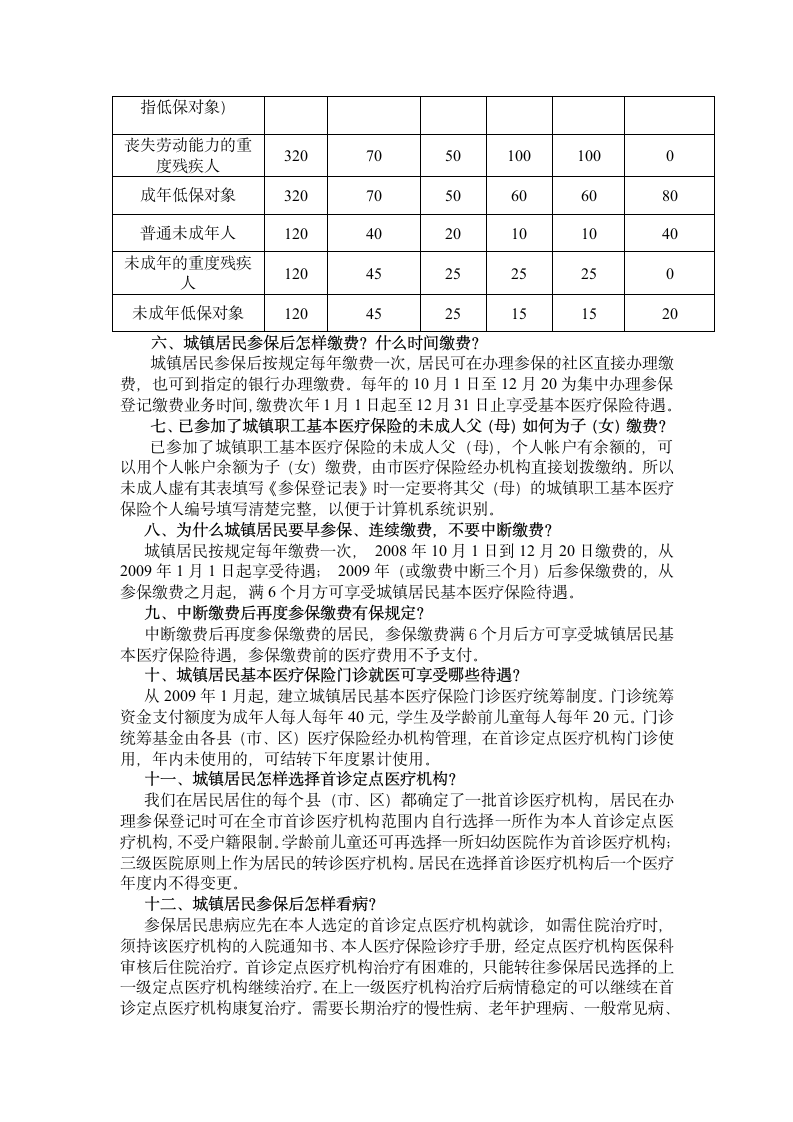 太原医疗保险宣传资料第2页