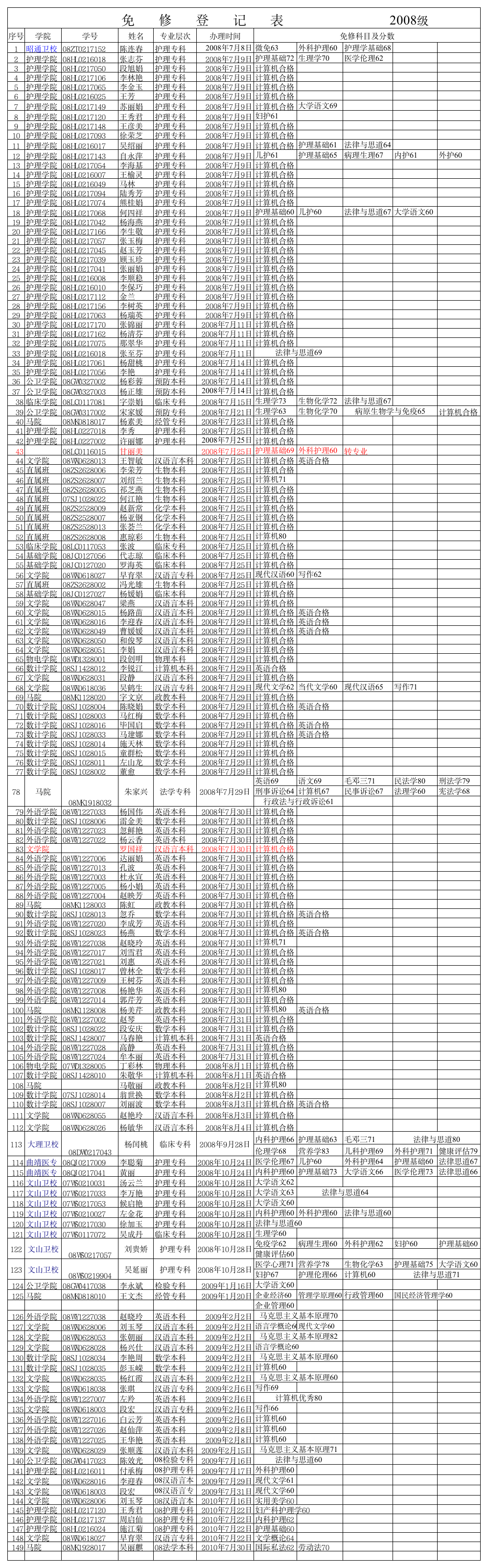 免修登记表第1页