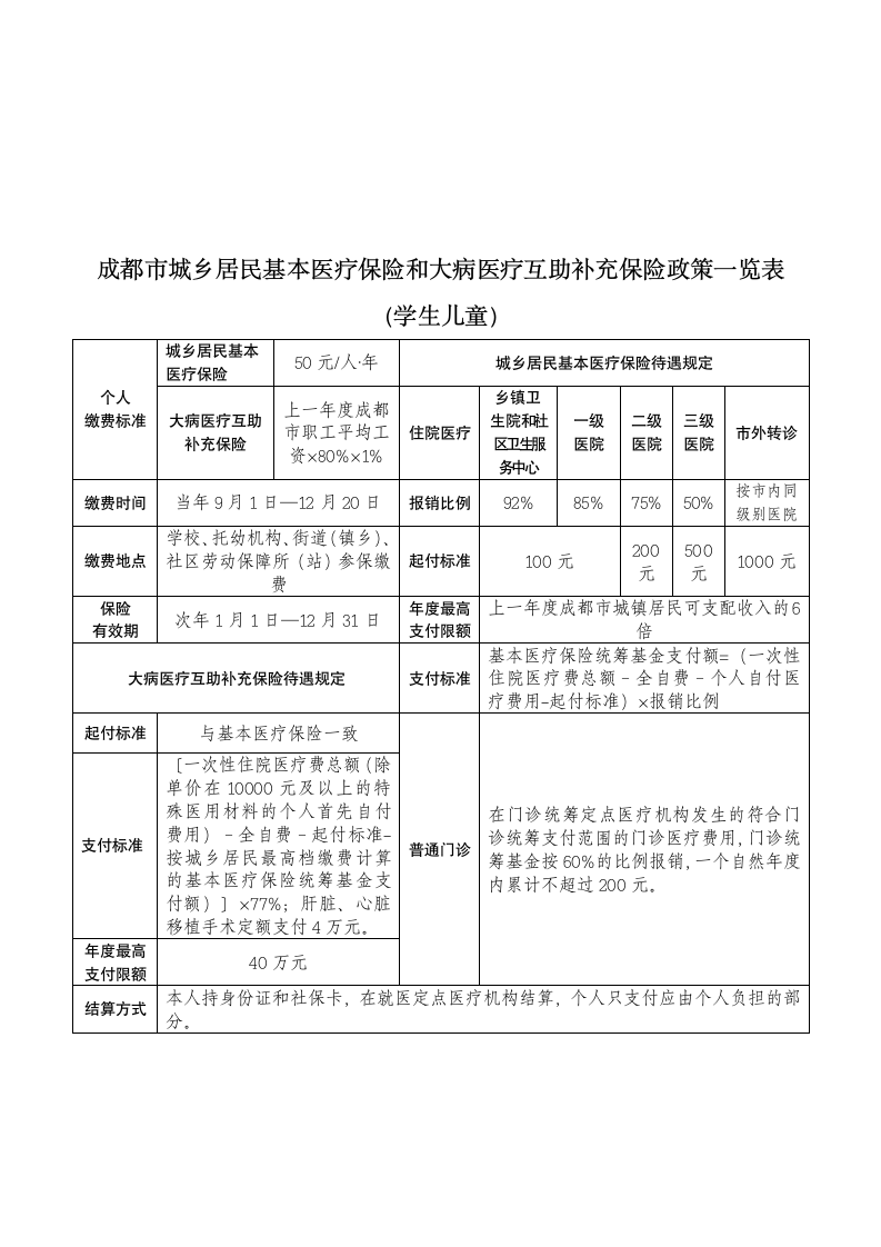 成都市城乡居民基本医疗保险和大病医疗互助补充保险政策一览表第2页