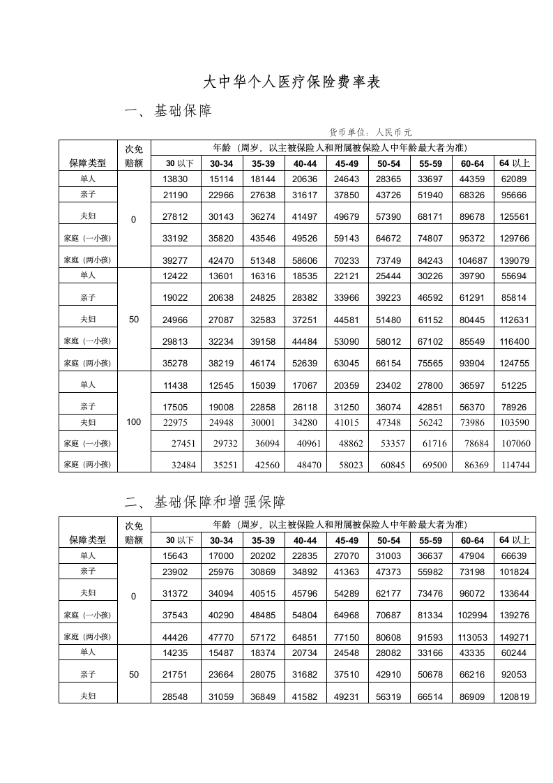 大中华个人医疗保险条款第33页