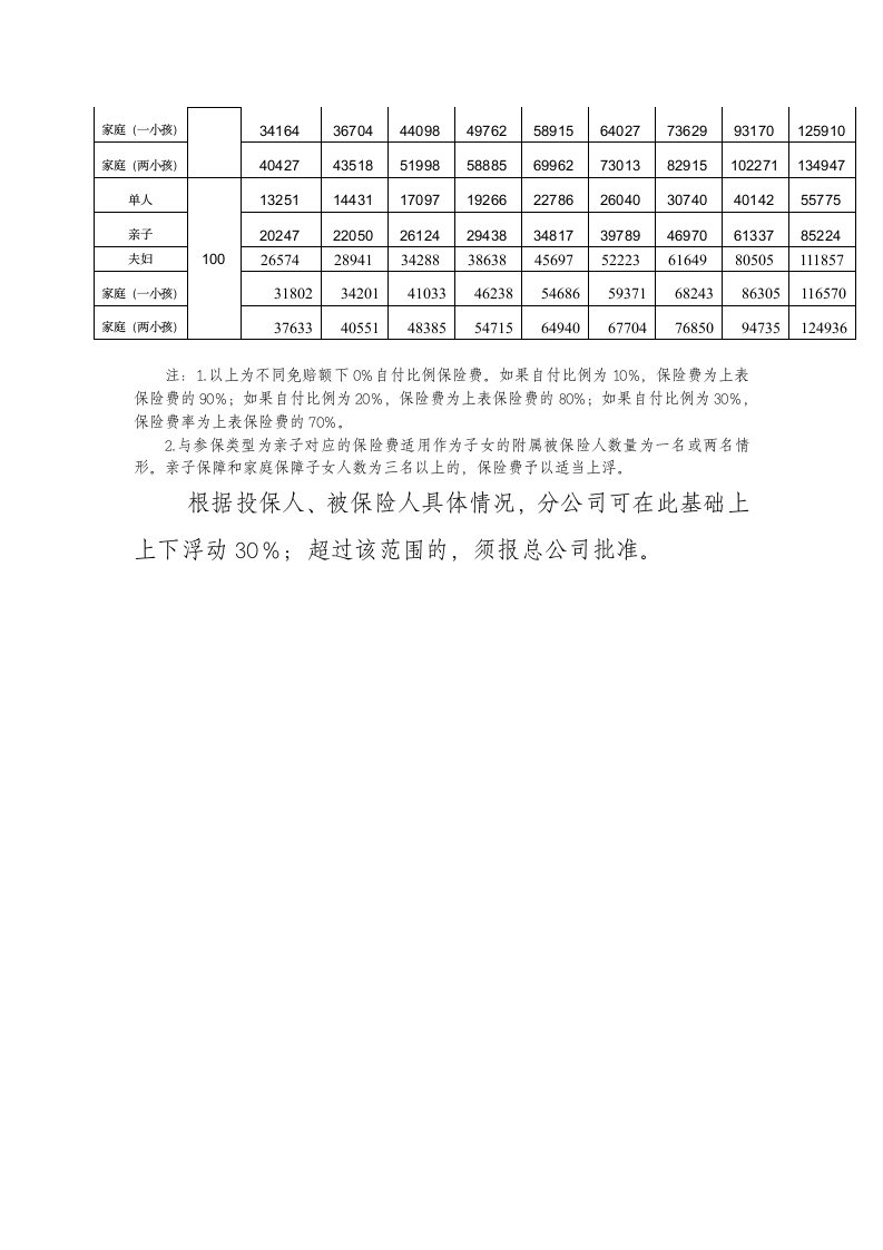 大中华个人医疗保险条款第34页