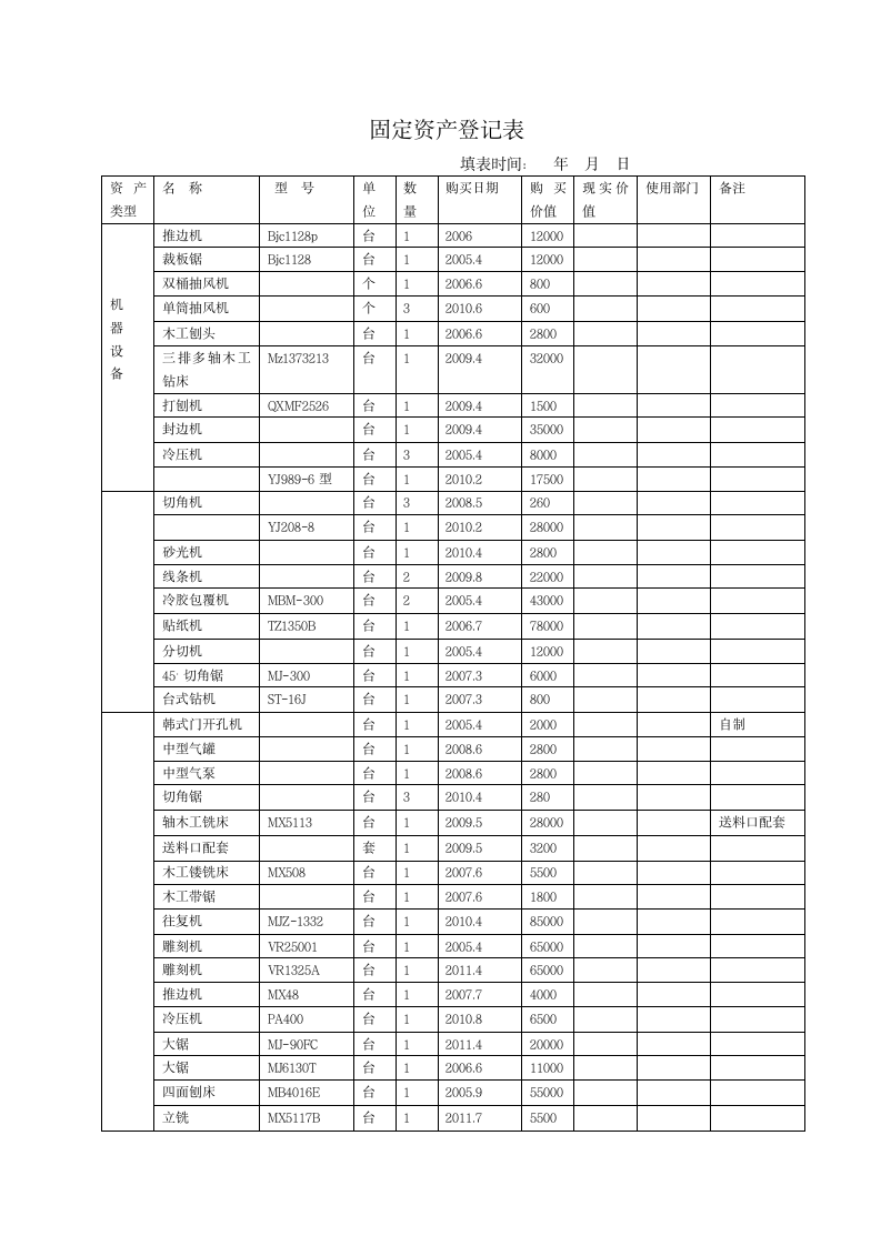 固定资产登记表.docx1第1页