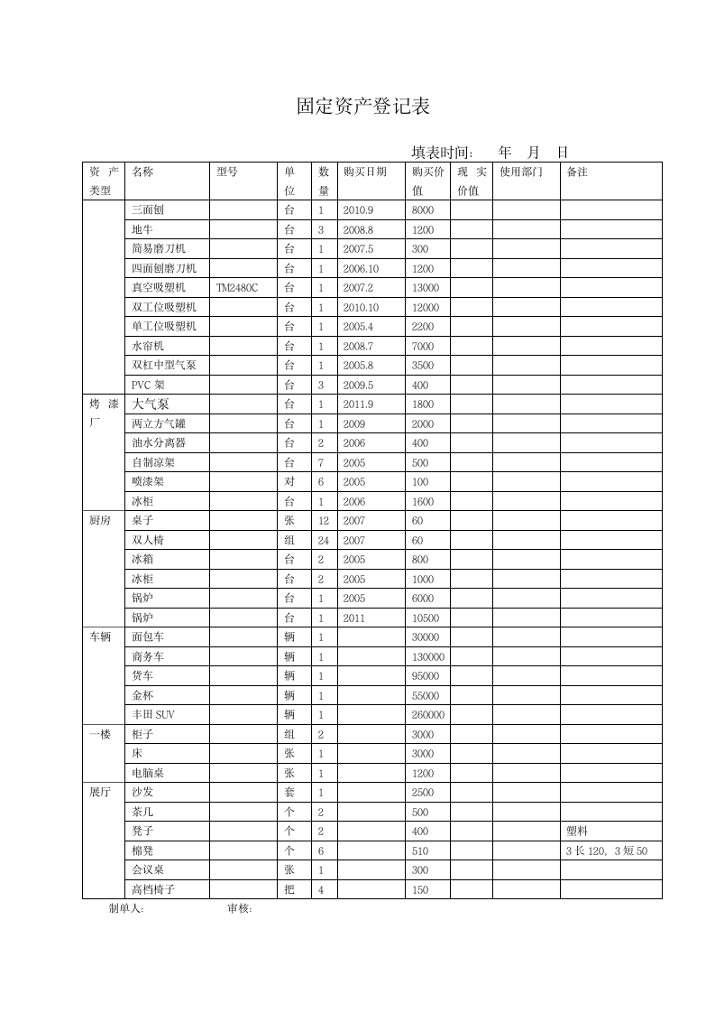 固定资产登记表.docx1第2页