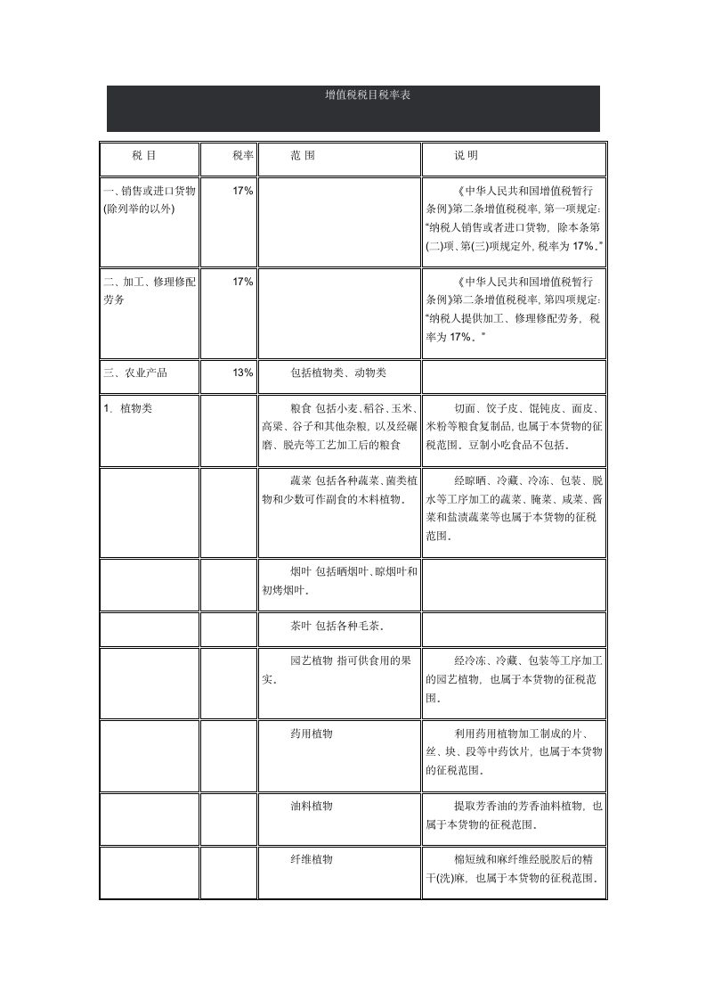 增值税税率表