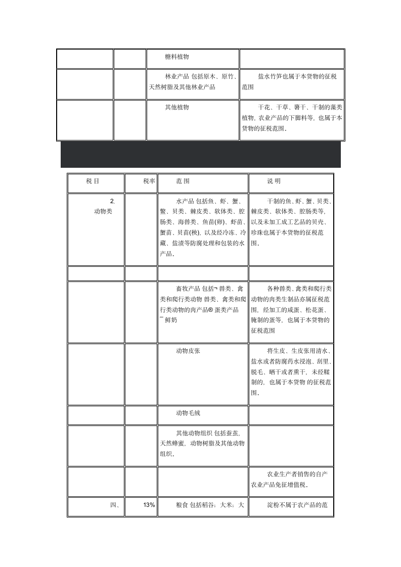 增值税税率表第2页