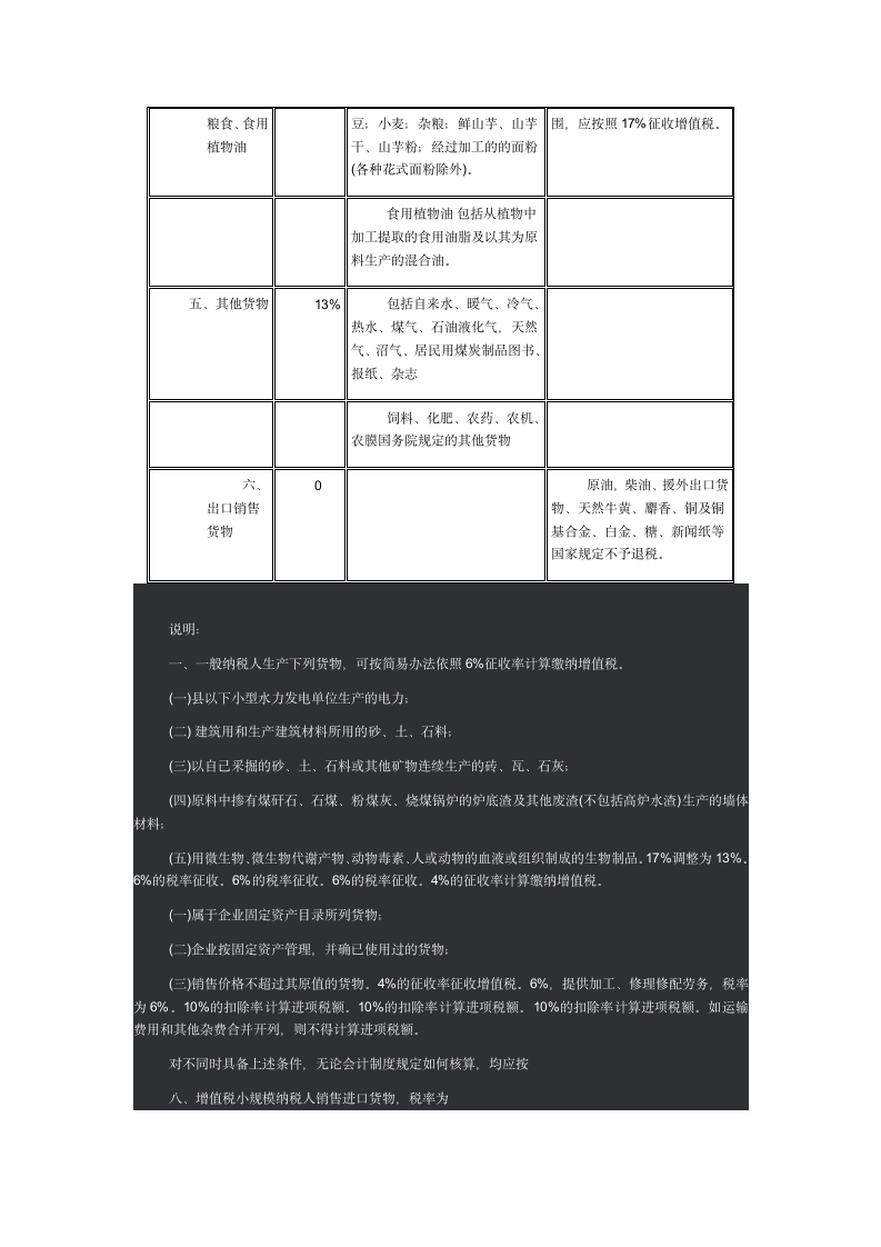 增值税税率表第3页