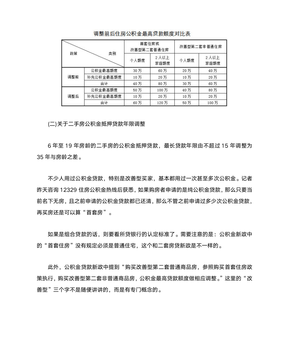 上海市公积金房贷新政第2页