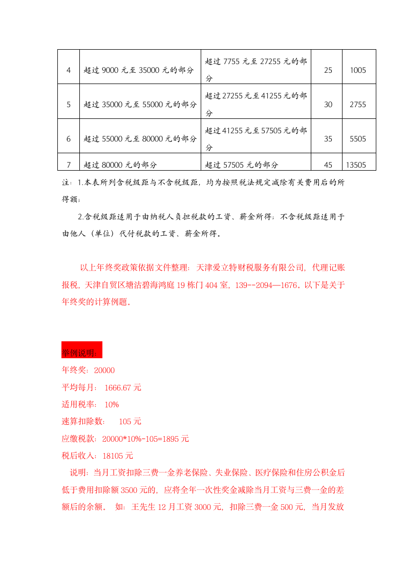 2017最新年终奖个人所得税如何计算第3页