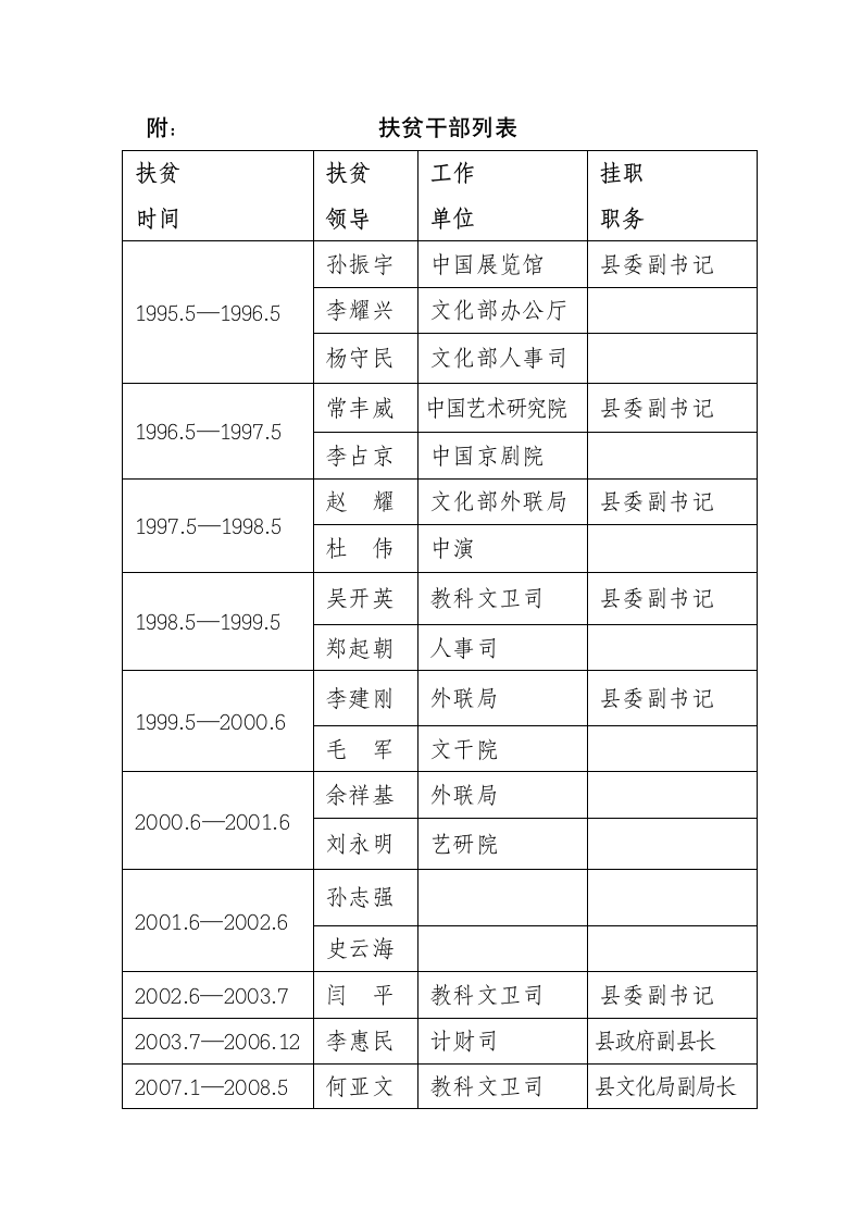 文化部扶贫工作   总结第6页