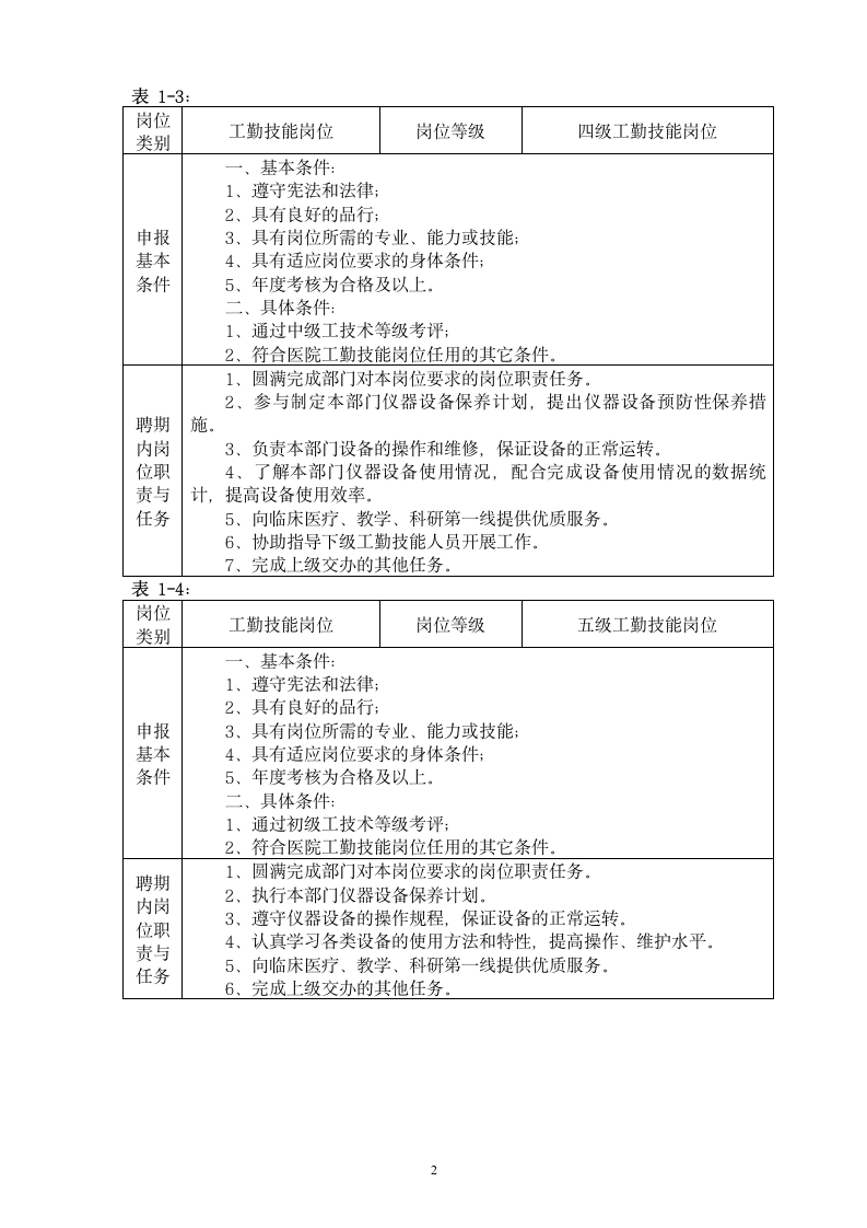 岗位说明书(工勤技能岗位)第2页