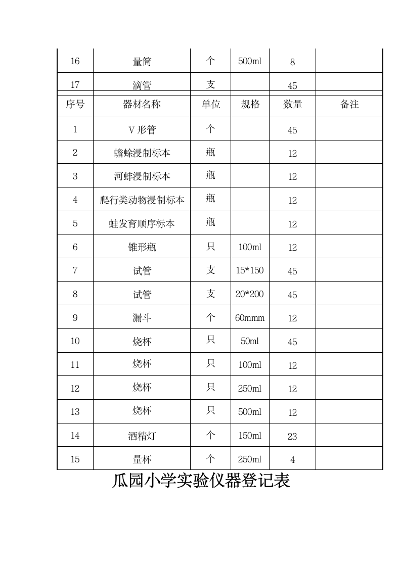 实验器材登记表2第6页