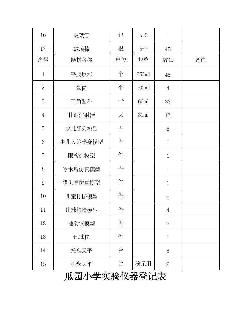 实验器材登记表2第7页