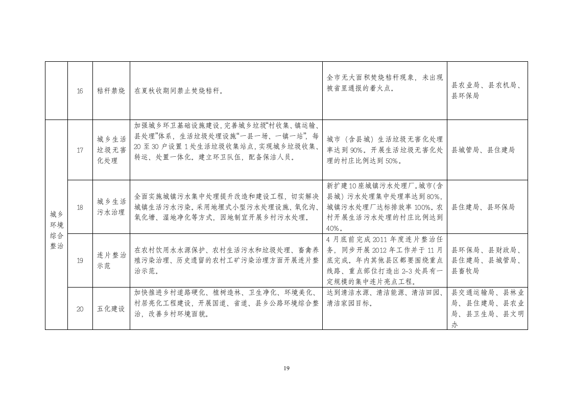 生态平邑建设实施方案第19页